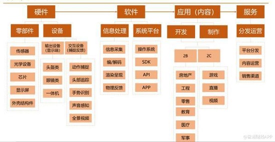 5000億美元AR大市場，WIMI微美全息引領(lǐng)全息AR+5G全息通訊？