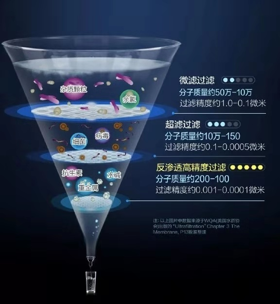 凈水器哪個牌子好？多倫斯更適合全家飲水