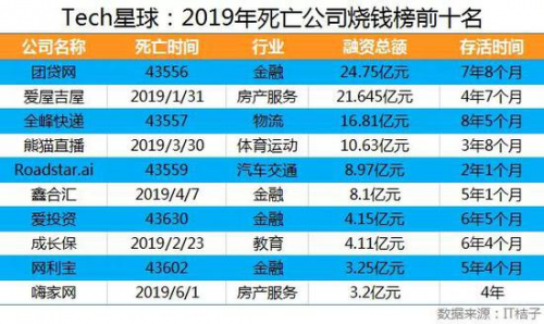 打造新農(nóng)業(yè)科技獨角獸 天九共享為樂享果玩賦能