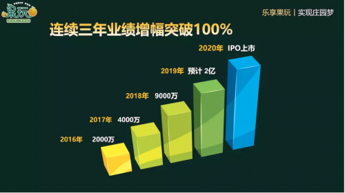 打造新農(nóng)業(yè)科技獨角獸 天九共享為樂享果玩賦能