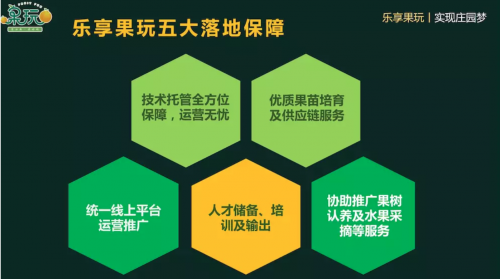 打造新農(nóng)業(yè)科技獨角獸 天九共享為樂享果玩賦能