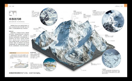 《DK世界自然奇觀全探索》摩點重磅首發(fā)，超級炫酷的答案之書解密世界自然奇觀