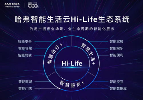 長(zhǎng)城車怎么樣？智能科技讓愛車更懂你