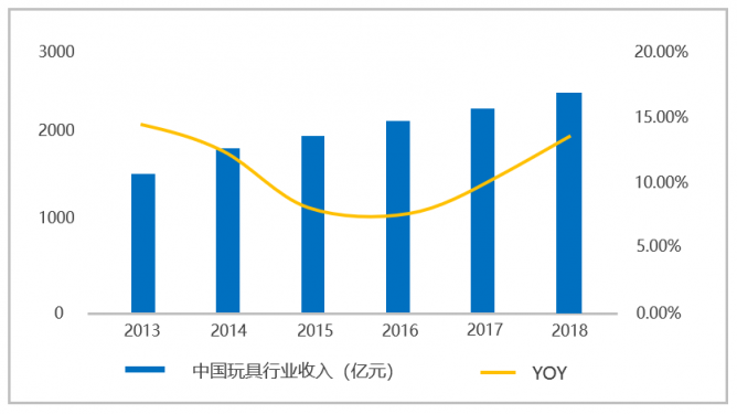 玩具超人品牌全面升級，攜手B、C雙端建玩具行業(yè)共同體