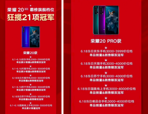 榮耀20 系列挑戰(zhàn)吉尼斯世界紀(jì)錄，京東“首席應(yīng)援官”獲官方認(rèn)證，8.11日見