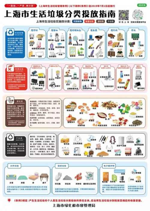 能用AI分辨出“這是什么垃圾”？百萬(wàn)獎(jiǎng)金等著你