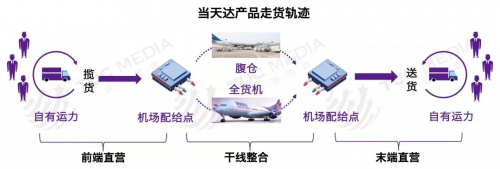 全新鑄劍系統(tǒng)上線，推動跨越速運轉型升級