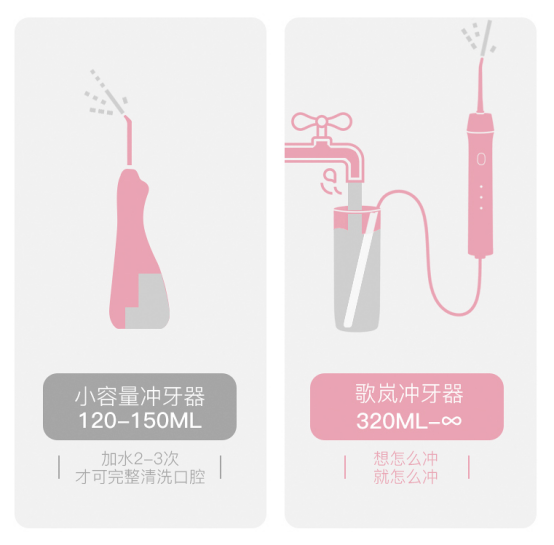 看牙太貴！GEVILAN歌嵐便攜式?jīng)_牙器了解一下？