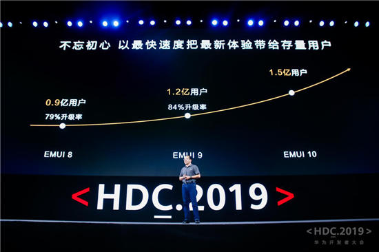 “10”分驚喜！EMUI10今日發(fā)布，升級(jí)計(jì)劃曝光