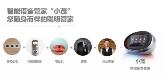 地產(chǎn)大鱷世茂攜手AI獨角獸云知聲，人工智能賦能智慧地產(chǎn)