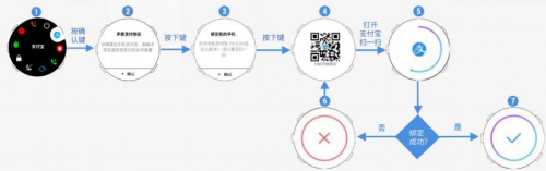 Garmin新增支付寶功能，跑步真的不用帶手機了！