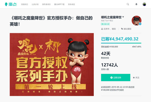 《哪吒之魔童降世》正版周邊衍生品摩點(diǎn)預(yù)售近800萬，刷新中國(guó)動(dòng)漫行業(yè)眾籌新紀(jì)錄
