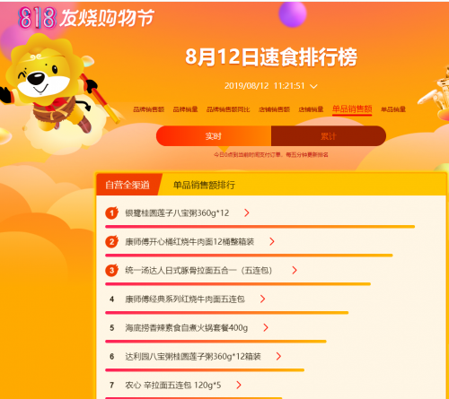 臺風天外賣吃不到？快來蘇寧超市818 pick你的菜