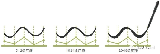 搶占智能商務會議平臺C位，Bestboard電磁電容雙觸控掀起行業(yè)革命
