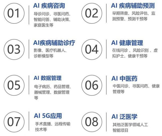 2019AIIA杯人工智能醫(yī)療專項賽大集錦，你想知道的都在這里！