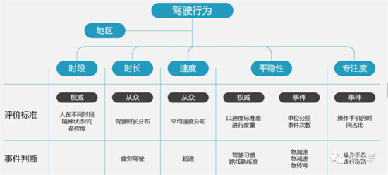 榮之聯(lián)助力襄陽(yáng)市打造新能源汽車監(jiān)控平臺(tái)