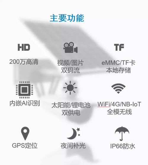 文安智能發(fā)布“星塵”超低功耗1W電警，違法駕駛無處可逃!