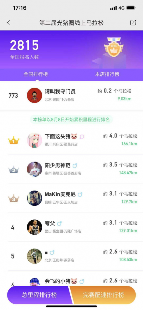 光豬圈健身加盟商總業(yè)績猛增60%，怎么做到的？