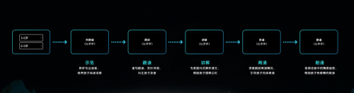 專為口才訓練打造，育兒神器助力父母培育能說會道滿分靈動萌娃