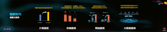硬實力，真統(tǒng)一，能落地：華為云全?；旌显平鉀Q方案HCS6.5技術(shù)解讀