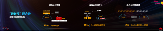 硬實力，真統(tǒng)一，能落地：華為云全?；旌显平鉀Q方案HCS6.5技術(shù)解讀