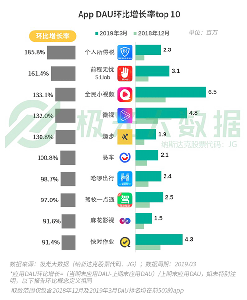 極光發(fā)布Q2移動互聯(lián)網(wǎng)報告 易車以用戶思維獲持續(xù)增長