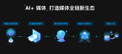 新浪新聞app玩轉(zhuǎn)“智能+”技術(shù)，解鎖媒體全鏈新生態(tài)