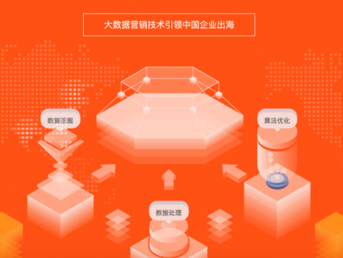游戲“出?！蓖粐灰?木瓜移動來協(xié)助
