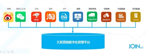 久其數(shù)字傳播：Martech，如何真正驅(qū)動(dòng)企業(yè)數(shù)字化轉(zhuǎn)型？