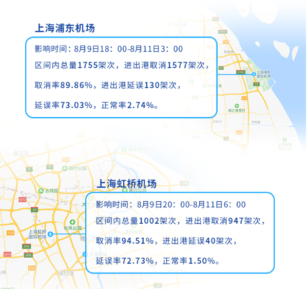 航班管家與彩云天氣共同發(fā)布臺風(fēng)“利奇馬”機(jī)場航班影響報(bào)告