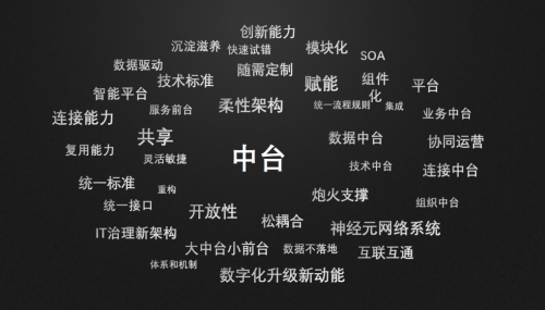 淺析中臺的定義和價值