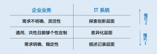淺析中臺的定義和價值