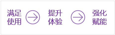騰訊Q2財(cái)報(bào)：中長(zhǎng)尾小程序增長(zhǎng)超1倍，談?chuàng)屨夹〕绦蛑髻惖?/></p><p>在談?wù)撊绾畏?wù)中長(zhǎng)尾商戶之前，我們不妨先聊聊中長(zhǎng)尾商戶這個(gè)概念。</p><p>所謂中長(zhǎng)尾商戶，通常指小微企業(yè)、個(gè)體私營商戶，例如餐廳、便利店、理發(fā)店等。他們通常有規(guī)模小且人手不足，雖然場(chǎng)景多樣但成本預(yù)算空間小等特征。</p><p>因此，小程序服務(wù)商在向中長(zhǎng)尾商戶提供產(chǎn)品與服務(wù)時(shí)，易于上手和快速滿足需求是首先需要考慮的。</p><p>如前文所述，「上線了」致力于讓不會(huì)編程、不懂技術(shù)的人也能快速編輯和發(fā)布小程序。商家只需選擇合適的小程序模板，編輯和填充圖文即可快速發(fā)布小程序。極低的操作門檻和使用成本，成為「上線了」受到眾多中長(zhǎng)尾商戶選擇與信任的原因。</p><p align=