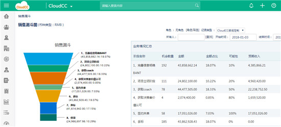神州云動CRM實(shí)戰(zhàn)：銷售過程管控