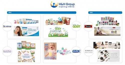 健合公布上半年業(yè)績：多品牌多品類戰(zhàn)略引領雙位數增長