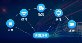 付錢拉助力銀行突破競(jìng)爭(zhēng)格局，打好“資金存管”服務(wù)牌