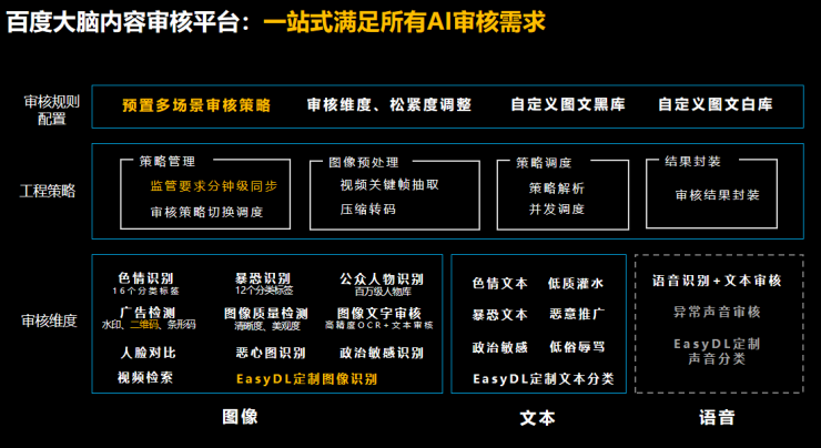 AI界的閃耀光芒！硬核EasyDL引領(lǐng)企業(yè)智能化轉(zhuǎn)型浪潮