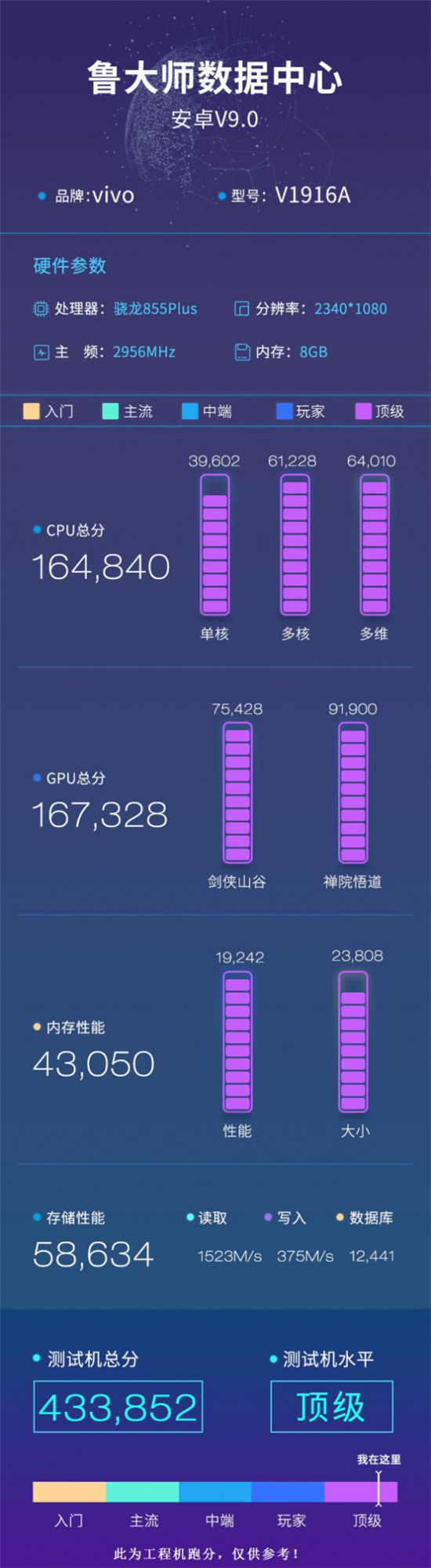 iQOO Pro 5G魯大師跑分曝光，既“能拍”又“能打”！