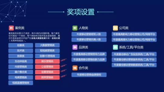 移觸技發(fā)，第6屆TMA移動營銷大獎全面啟動