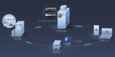 無(wú)需公網(wǎng)IP，蒲公英助力連鎖門店實(shí)現(xiàn)異地互聯(lián)