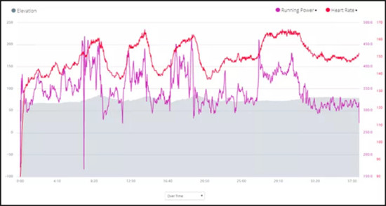Garmin Connect IQ APP正式上線,帶你玩轉佳明手表!