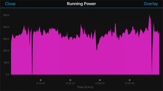 Garmin Connect IQ APP正式上線,帶你玩轉佳明手表!