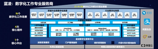 藍(lán)凌楊健偉：升級(jí)數(shù)字化工作方式，攜手釘釘賦能“未來組織”轉(zhuǎn)型