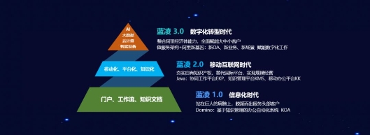 藍(lán)凌楊健偉：升級(jí)數(shù)字化工作方式，攜手釘釘賦能“未來組織”轉(zhuǎn)型