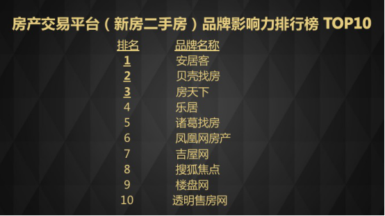 丁祖昱、盧航、劉勇等行業(yè)領袖齊聚演講,房產經紀行業(yè)變革在即