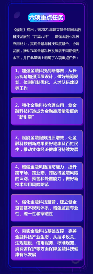 FinTech三年發(fā)展規(guī)劃下達(dá)，匯盈金服乘勢而上創(chuàng)新求變
