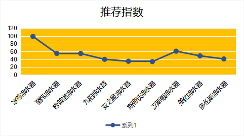 凈水器哪個牌子好，2019國際凈水器十大名牌告訴你
