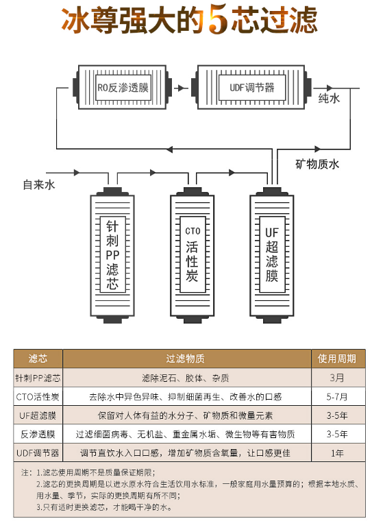 凈水器哪個牌子好，2019國際凈水器十大名牌告訴你