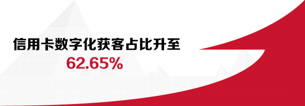數(shù)讀招行年報(bào)：信用卡業(yè)務(wù)半年交易額2.04萬億，掌上生活A(yù)pp月活近4000萬
