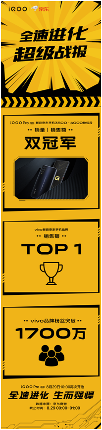 性能旗艦iQOO Pro強(qiáng)勢來襲，首銷斬獲多平臺(tái)銷量雙冠！